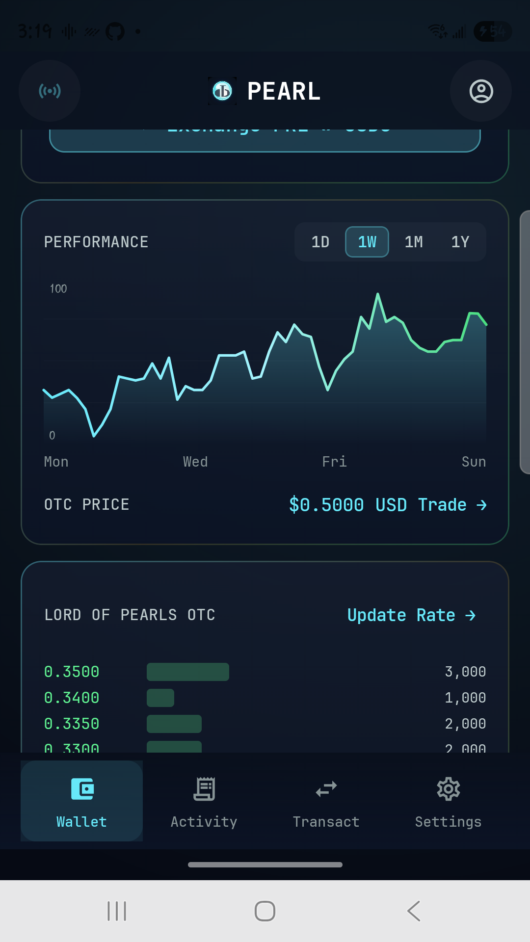 Pearl OTC market